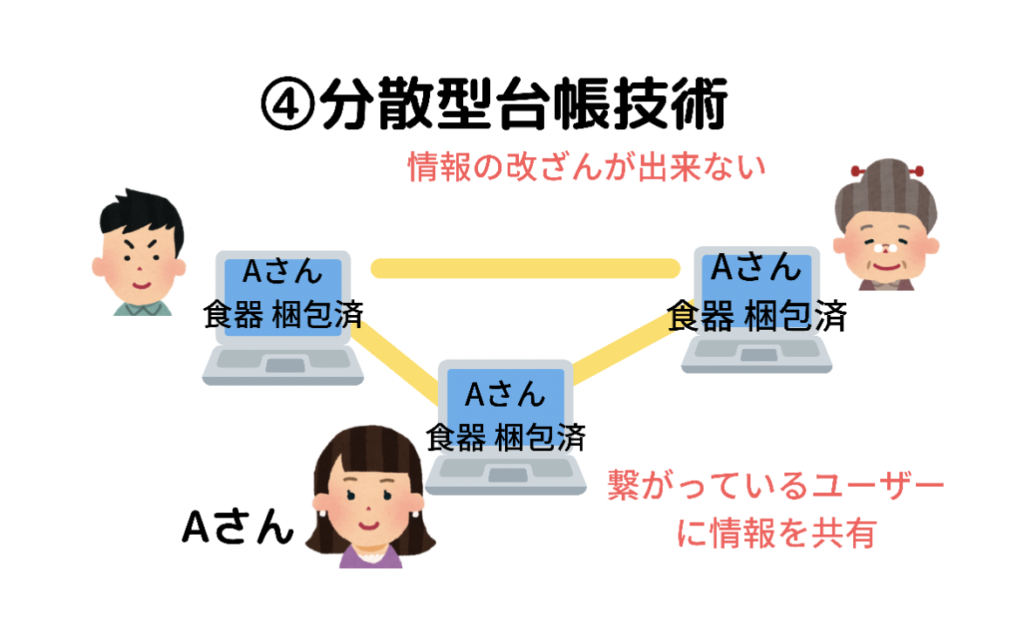 情報改ざんができない