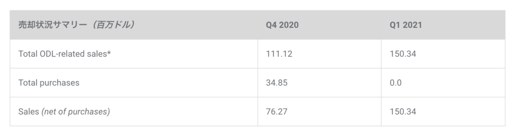 XRP　業績