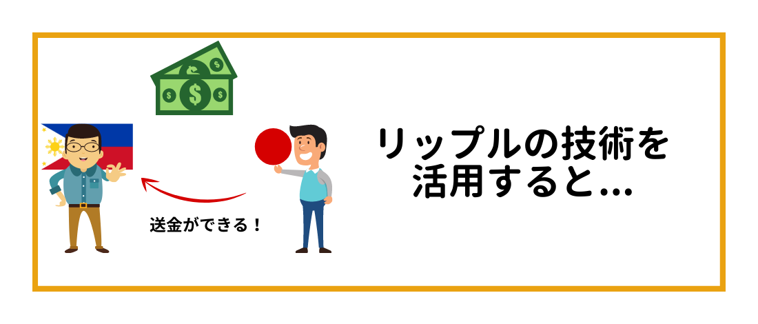 リップル（Ripple）の技術を活用した例