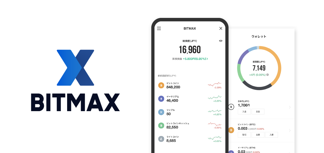 LINE BITMAX