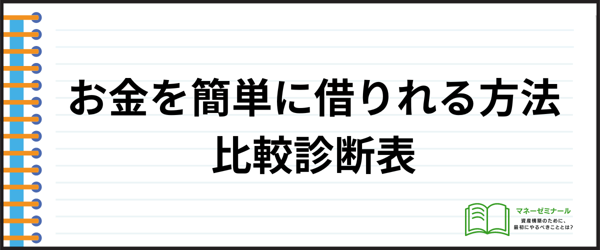 「お金を簡単に借りれる方法の比較診断表」の見出し画像