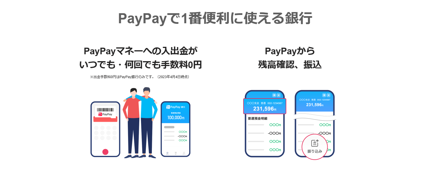 PayPay銀行カードローンのサイトトップ画像