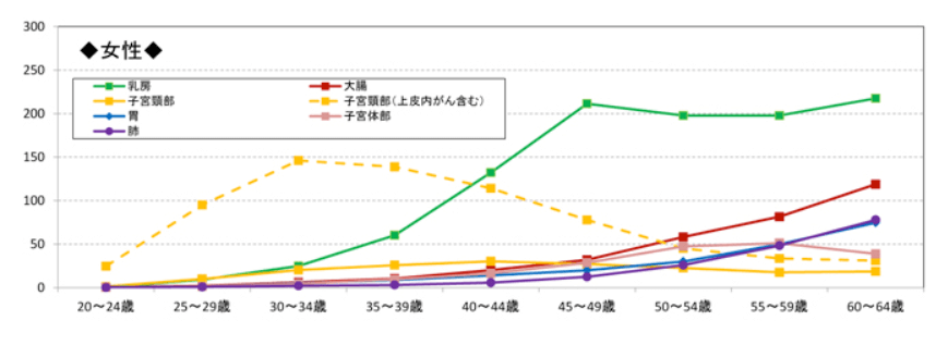 40代におすすめのがん保険_