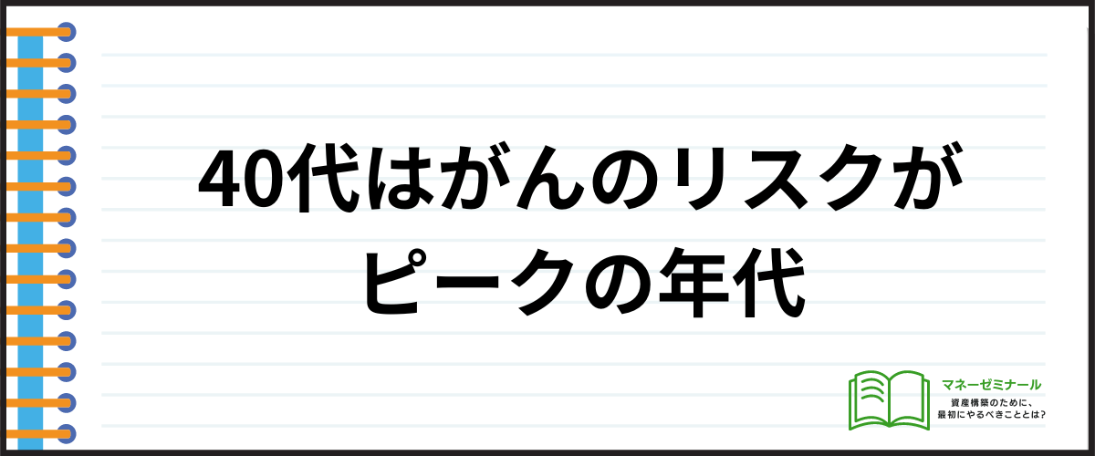 40代におすすめのがん保険_年代